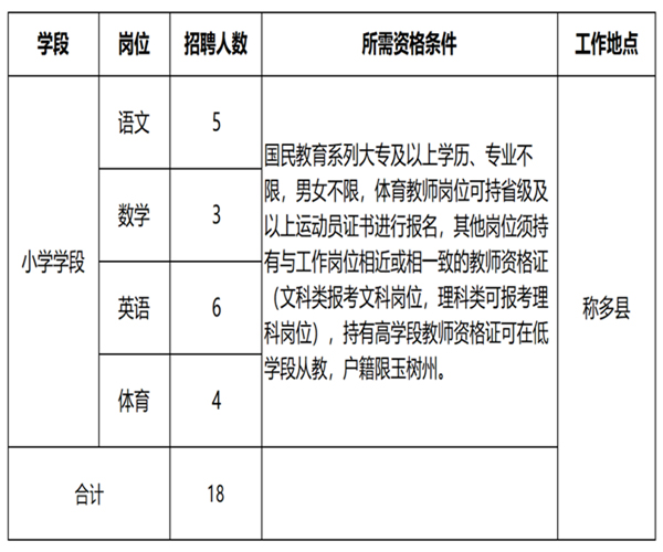 称多县初中最新招聘概况解读与概览