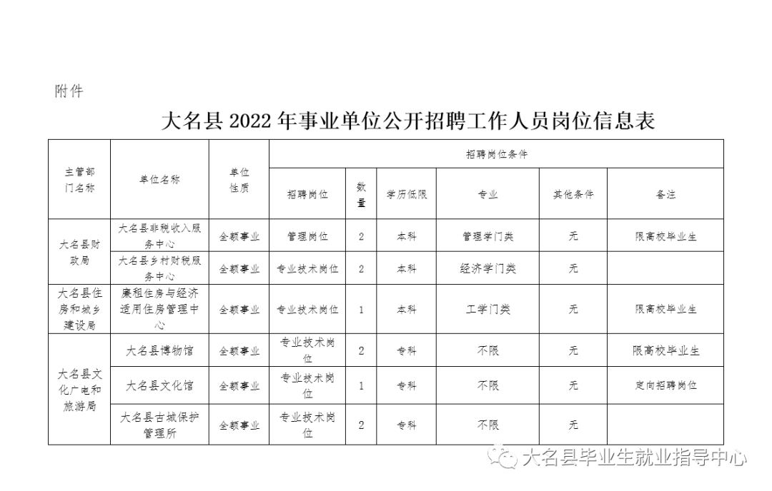 大名县公路运输管理事业单位招聘启事概览